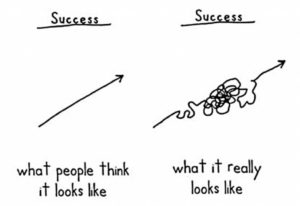 If we are following God's plan, then we should be surprised when the journey doesn't line up with ours.